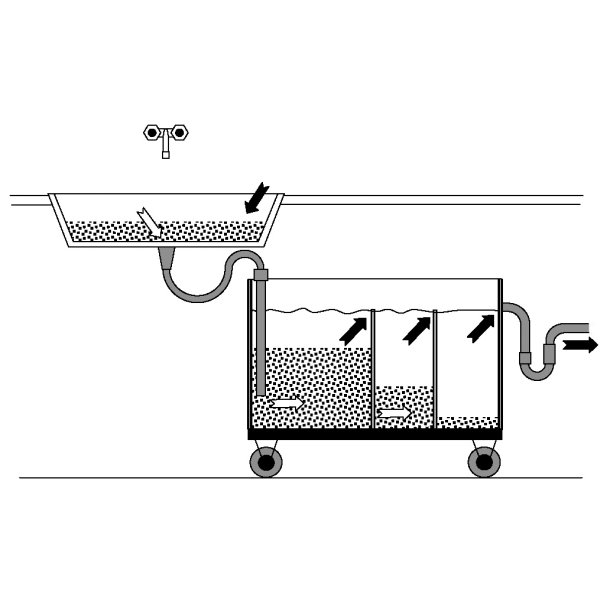 KITTEC ler- og glasurudskiller � sedimentationsanl�g